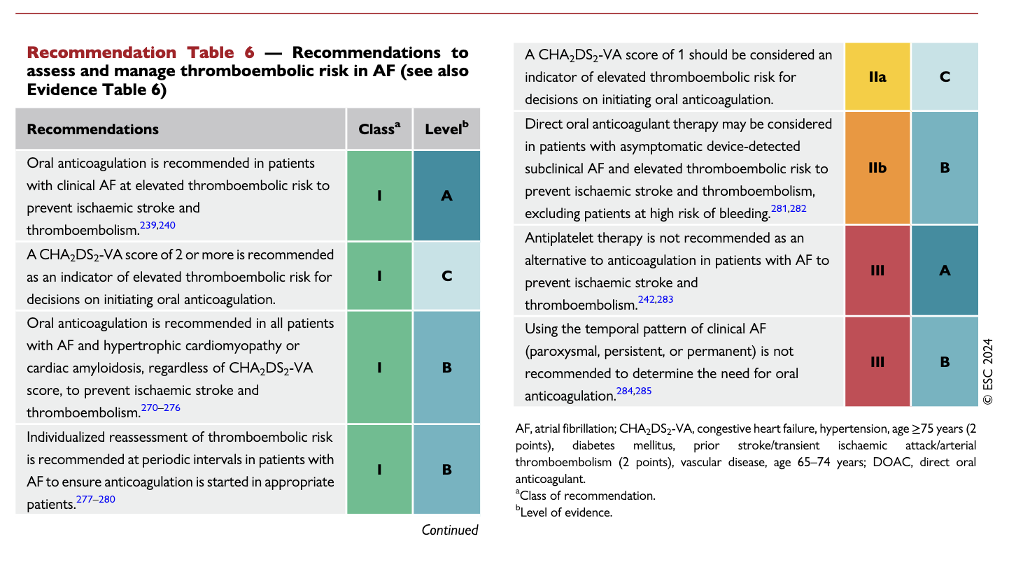 Anticoagulation recommendations